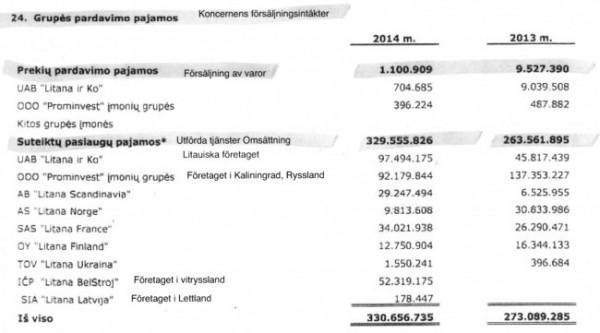 Utdrag Litanas årsredovisning 2